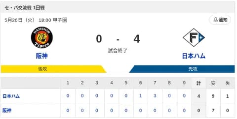 【勝利】阪神vs日本ハム 交流戦 1回戦｜試合後ハムファン集合｜5/26