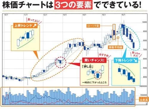 【悲報】株式市場さん、ガチで完全にバブル状態・・・・・・・・・
