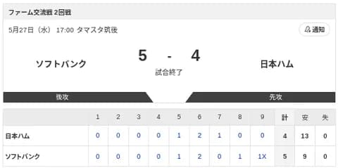 【試合結果】ソフトバンクvs日本ハム2軍 5-4｜交流戦2回戦｜個人成績｜5/27