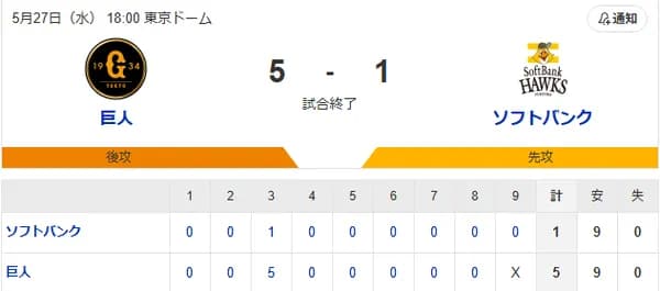 【敗戦】ホークスファン集合（2026.5.27）