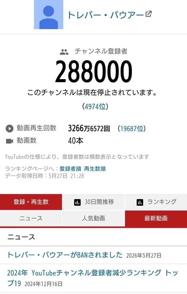 バウアーのチャンネル、BANされるwwwww