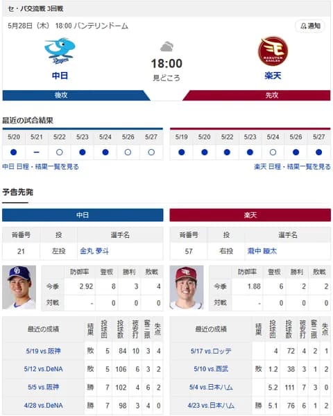 【ドラゴンズ実況】5/28 中日vs楽天 交流戦（バンテリン）18:00～先発：金丸【中継:三重TV　Jスポ2　DAZN他】