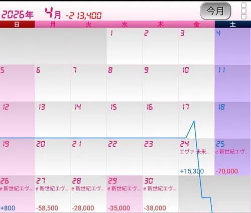 【悲報】エヴァ17さん、出玉性能を上げたのにいまいち流行らないｗｗｗｗｗｗｗｗｗｗ
