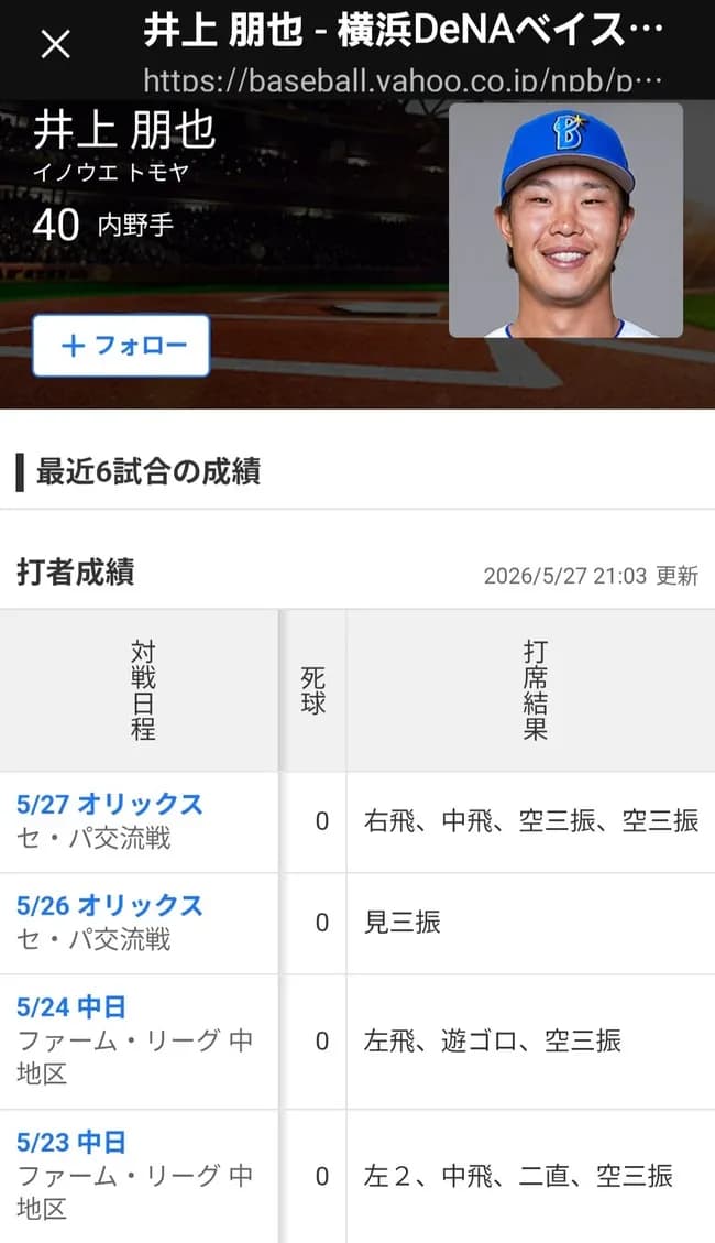 DeNAが正捕手を放出してまで獲得した「ソフトバンク最強打者」井上朋也さんの成績、ヤバい