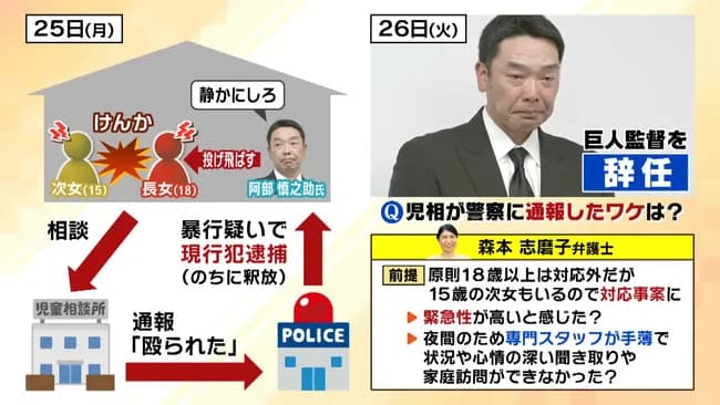 正直阿部の件はただの親子喧嘩だと思うやつwwwww