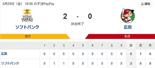 【2連勝】ホークスファン集合（2026.5.29）