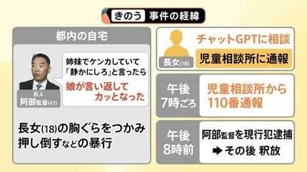 「父親」「娘」「ChatGPT」「児童相談所」←１番の戦犯