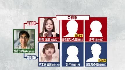 【悲報】北海道大学生リンチ殺害事件、加害者の頭が悪すぎてしまう