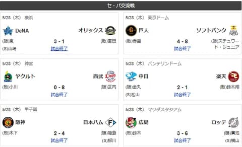 5/28交流戦順位　公鴎竜-獅-檻鷹-//-兎星-燕-鷲鯉虎