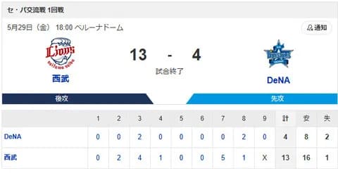 【試合結果】[2026/5/29]DeNAベイスターズ４－１３西武ライオンズ　今季３度目の２桁失点で大敗