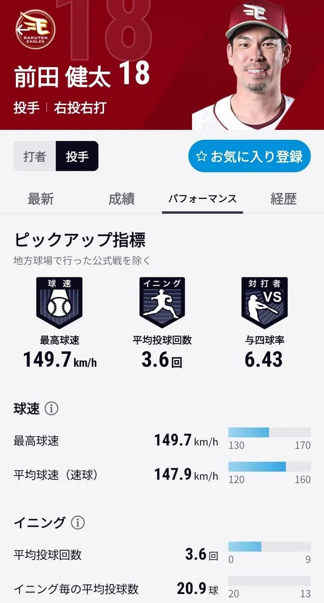 マエケン平均投球回3.6イニングwwwwwwwwwwwwwwwwwwwwwwwwwwwwwwwww