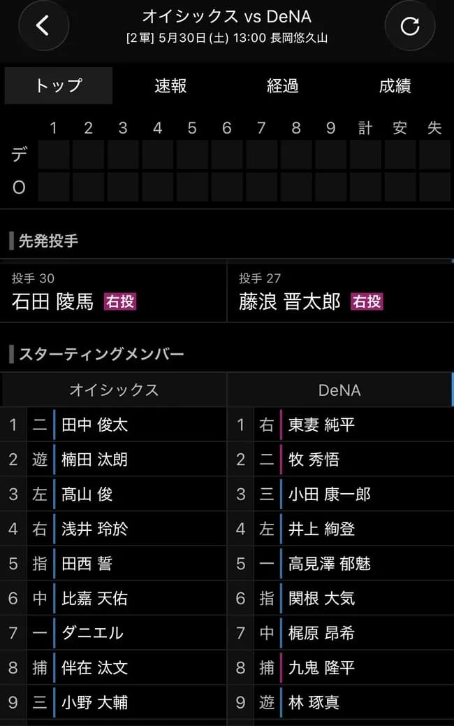 【井上】オイシックスさん、DeNA藤浪相手にスタメン全員左打者を並べてしまうｗｗｗｗｗｗｗｗｗｗｗｗWWW