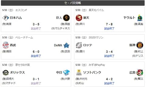 5/30 交流戦順位　獅-竜鷹=兎公鴎檻-/燕/-虎=星=鷲鯉