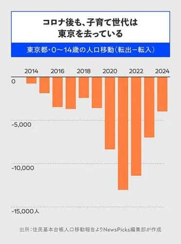 【悲報】地方民さん「関東は東京が凄いだけで他の県はただの属国」←かっぺさぁｗｗｗｗｗｗｗｗｗｗ