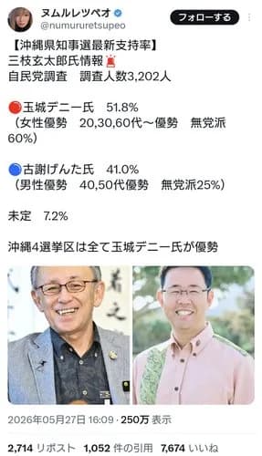 【困惑】沖縄県辺野古女子高生死亡事故、ガチでノーダメだった・・・・・・・・・