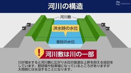 【悲報】川の近くへ引っ越したワイさん、天才的発想をしてしまうｗｗｗｗｗｗｗｗｗｗ