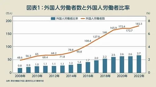 【困惑】高校生さん、正直いまの「移民追い出せ！」って流れがガチでわからない・・・・・・・・・