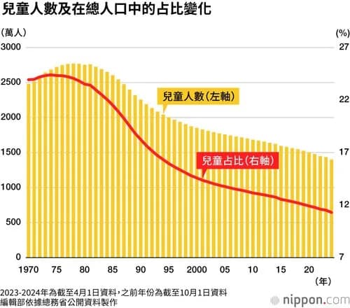 【悲報】日本の少子化、子供がZ世代さんみたいに育つから止まらなくなる・・・・・・・・・