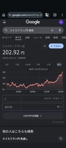 【悲報】サナさん「円安すぎるから為替介入」（10兆円注ぎ込む）→数週間で160円台に復帰・・・・・・・・・