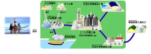 【困惑】そういやナフサ不足どうなった？・・・・・・・・・