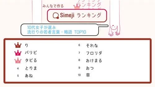 【困惑】昭和生まれさんがイラっとする若者世代の謎略語、ガチで意味不明すぎる・・・・・・・・・