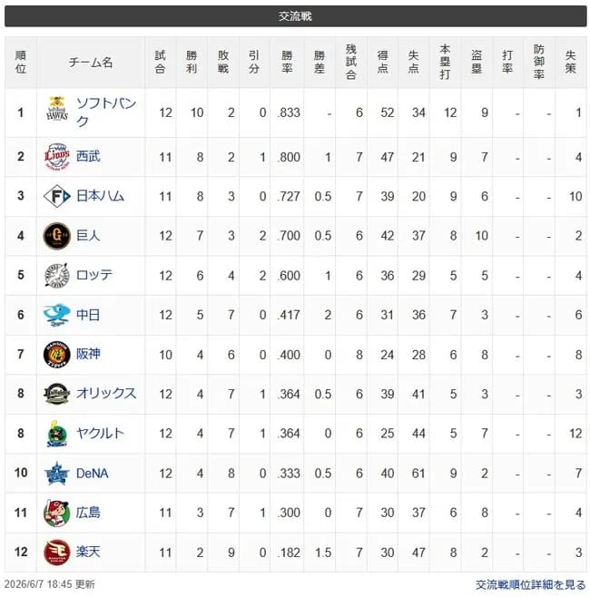【6/7】鷹=獅-公-兎=鴎=//=竜虎-檻燕-鯉星-=鷲