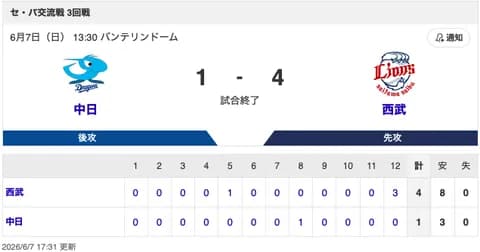 【試合結果】中日 1-4 西武 涌井が5回1失点！岡林が復帰後初打点！