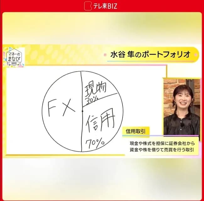 【画像】水谷隼の投資分散ポートフォリオｗｗｗｗｗｗｗ
