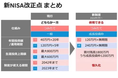 【悲報】オルカンとS&P500って結局どっちで積立りゃいいの？・・・・・・・・・