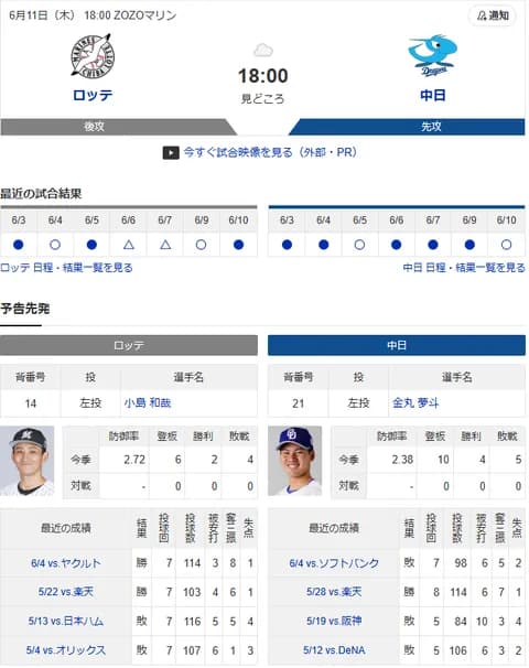 【ドラゴンズ実況】6/11 中日vsロッテ 交流戦（ZOZOマリン）18:00～先発：金丸【中継:三重TV　日テレ24　DAZN他】