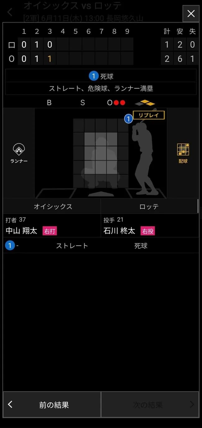 ロッテ石川柊太危険球退場