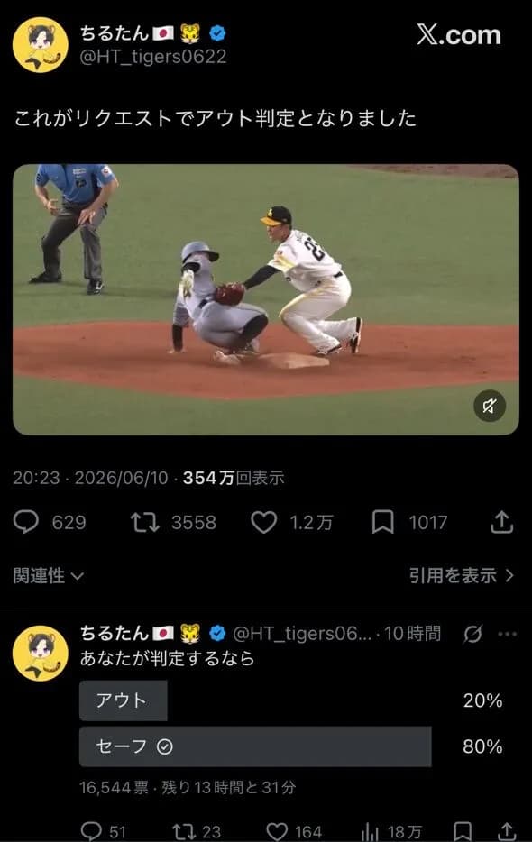 【悲報】昨日のソフトバンク阪神戦の誤審ｗｗｗｗｗｗｗｗｗｗｗ