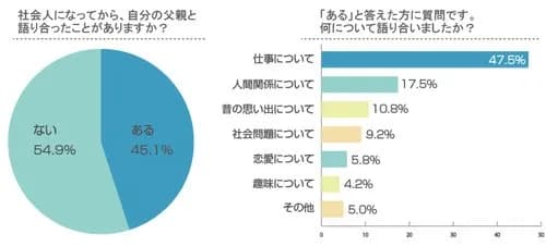 【悲報】「父さんな、来月から○○で食っていこうと思うんだ」←1番絶望する単語ｗｗｗｗｗｗｗｗｗｗ