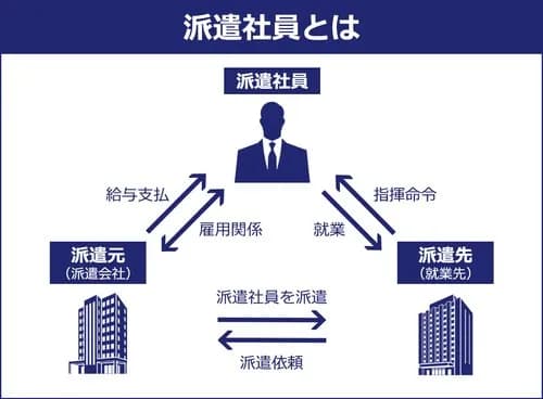 【悲報】わい派遣「もう無理です。辞めます」派遣会社さん「給料5万円増やすから考えて」ｗｗｗｗｗｗｗｗｗｗ