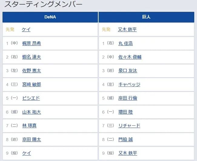 【DeNA対巨人18回戦】6（一） 増田 陸　8（二） 門脇 誠