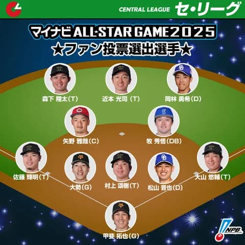 中日松山&岡林がオールスターファン投票選出！！！