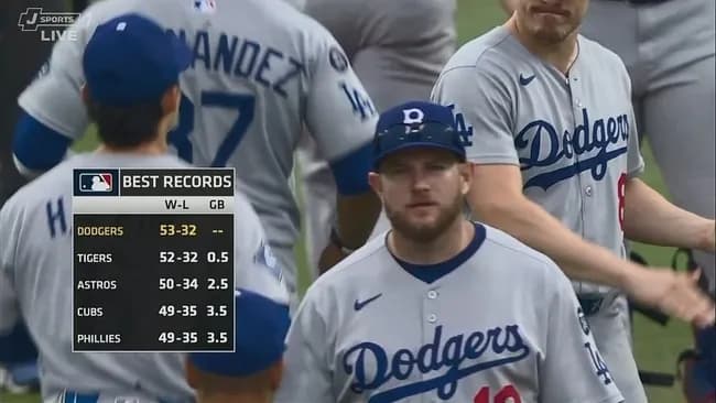 ドジャース完勝で６カード連続のカード勝ち越し　24歳左腕がスーパー救援、大谷翔平はノーヒット