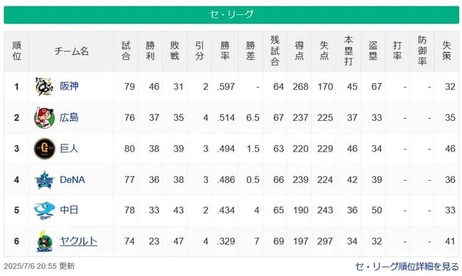 【セスレ】神======-広=-巨-De====中=======ヤ【7/6】