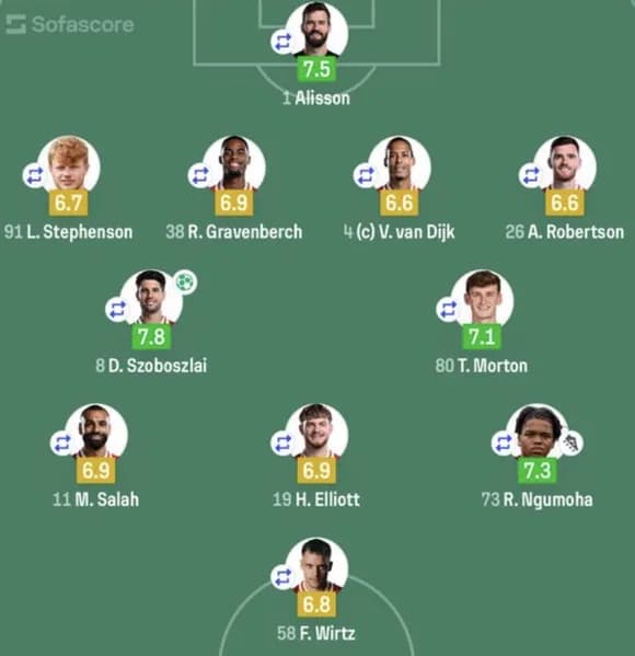 【悲報】プレミア史上最高額のヴィルツ、ガチでヤバいｗｗｗｗｗｗ