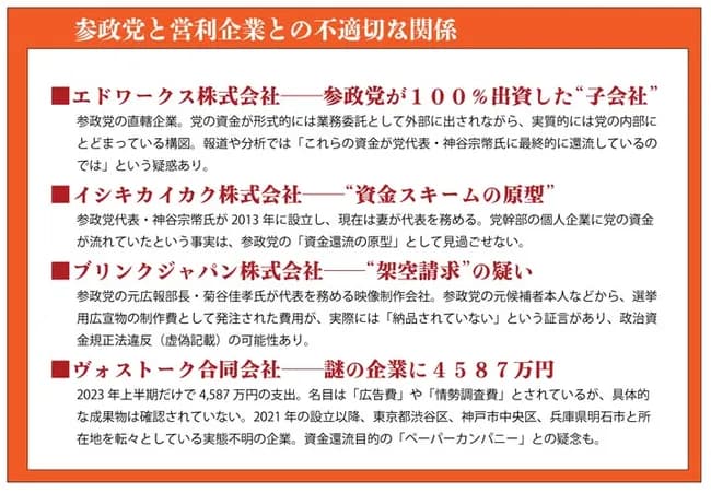 【緊急】週刊文春、ガチで参政党潰しをしてしまう