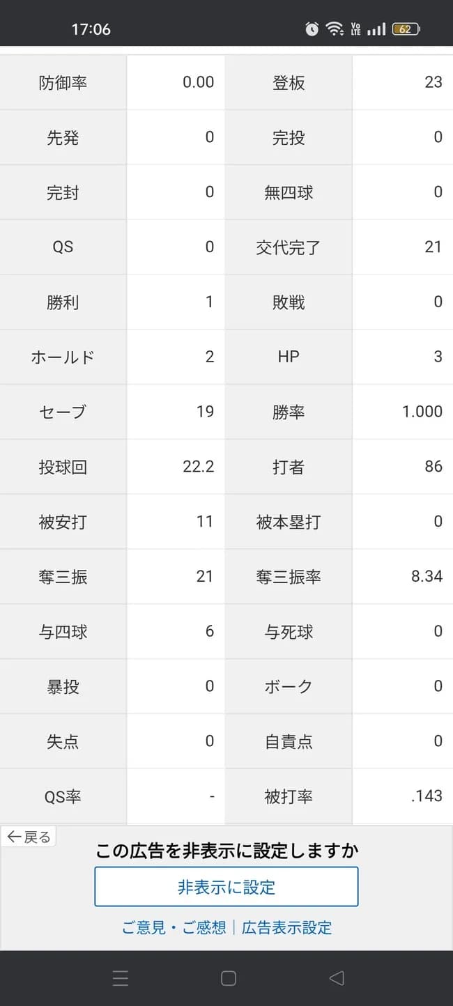 ライデル・マルティネス「登板23 1勝0敗19S 防御率0.00 whip0.75 投球回22.2」←これについての感想www