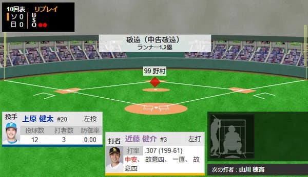 近藤3敬遠　4番山川勝負