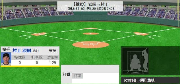 阪神・村上、延長10回からリリーフ登板ｗｗｗｗｗｗｗｗｗｗ