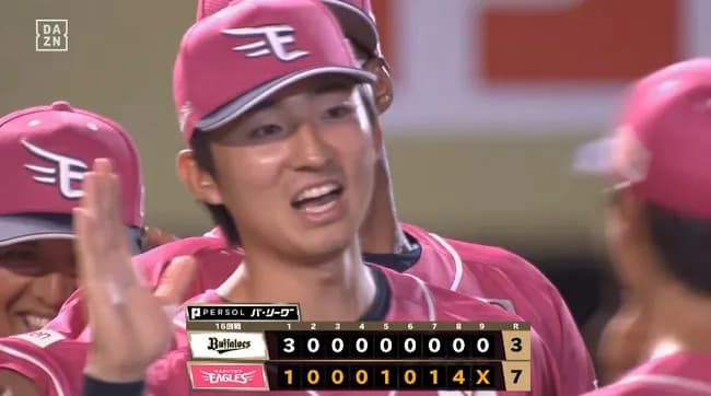 【楽天対オリックス17回戦】楽天が７－３でオリックスに逆転勝利し同一カード３連勝！３位オリックスに２・５差接近！８回に小郷が決勝打！オリックスは悪夢の５連敗