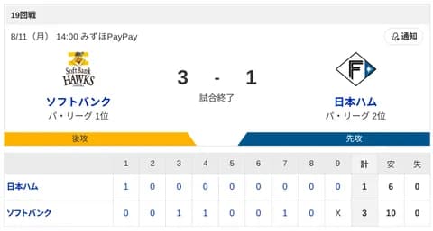 【4連敗】ハムファン解散