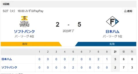【勝利】ハムファン集合！