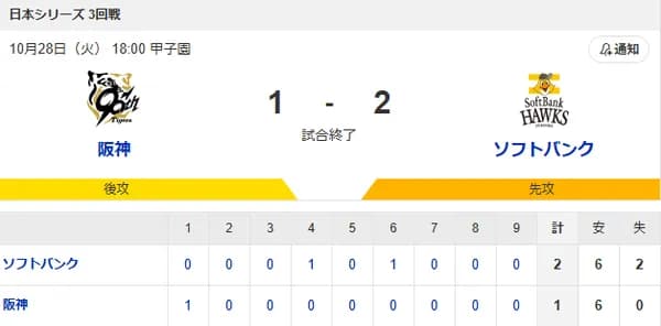 【1-2】ホークス連勝！！モイネロ6回1失点の好投　山川穂高が同点ソロホームラン　柳町達が勝ち越しの三塁打　接戦を制し2勝1敗！！