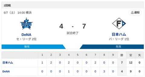 【勝利】ハムファン集合！