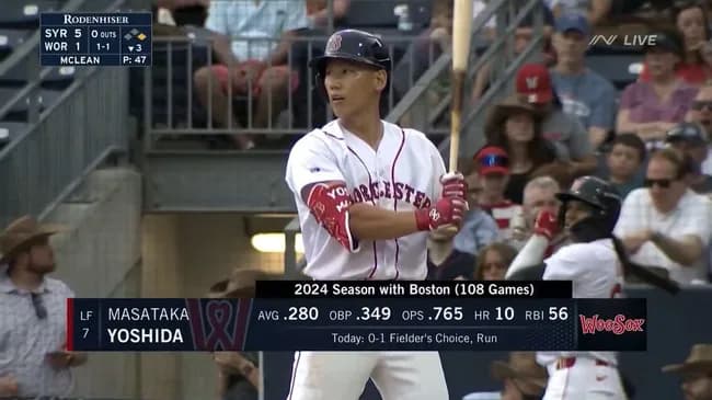 吉田正尚さん、福留と同格という評価で落ち着く