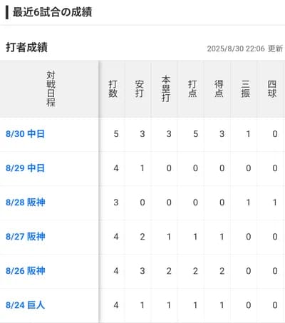 筒香3発目WWWWWWWWWWWWWWWWWWWWWW